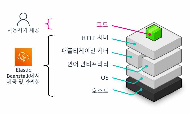 8. 자동화-1689729114677.jpeg